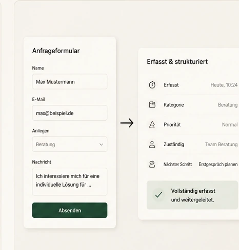 Abstrakte Darstellung eines Anfrageformulars, das Kundendaten strukturiert erfasst und weiterleitet.